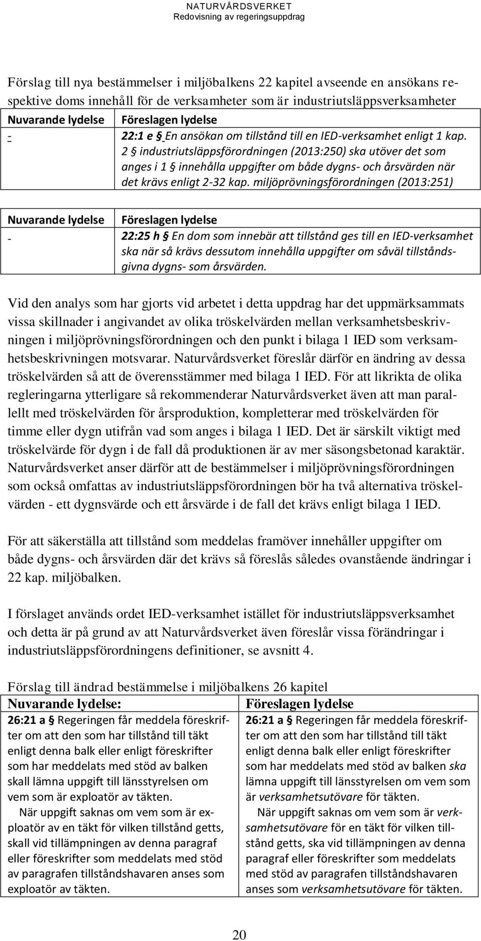 2 industriutsläppsförordningen (2013:250) ska utöver det som anges i 1 innehålla uppgifter om både dygns- och årsvärden när det krävs enligt 2-32 kap.