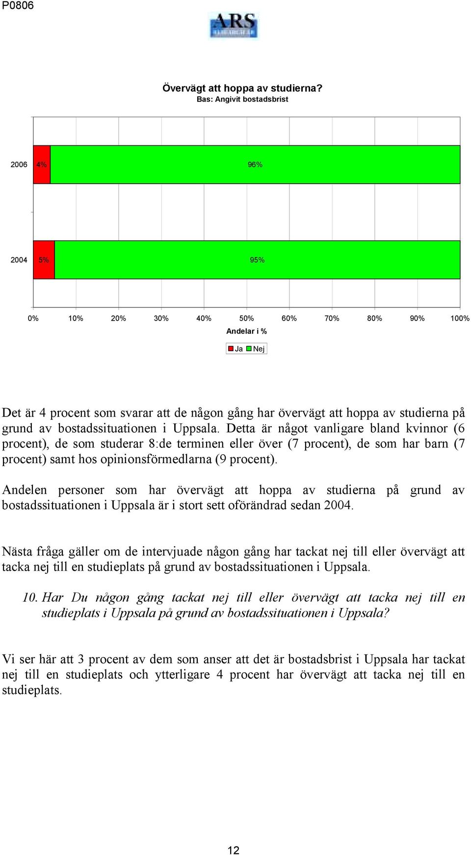 Detta är något vanligare bland kvinnor (6 procent), de som studerar 8:de terminen eller över (7 procent), de som har barn (7 procent) samt hos opinionsförmedlarna (9 procent).