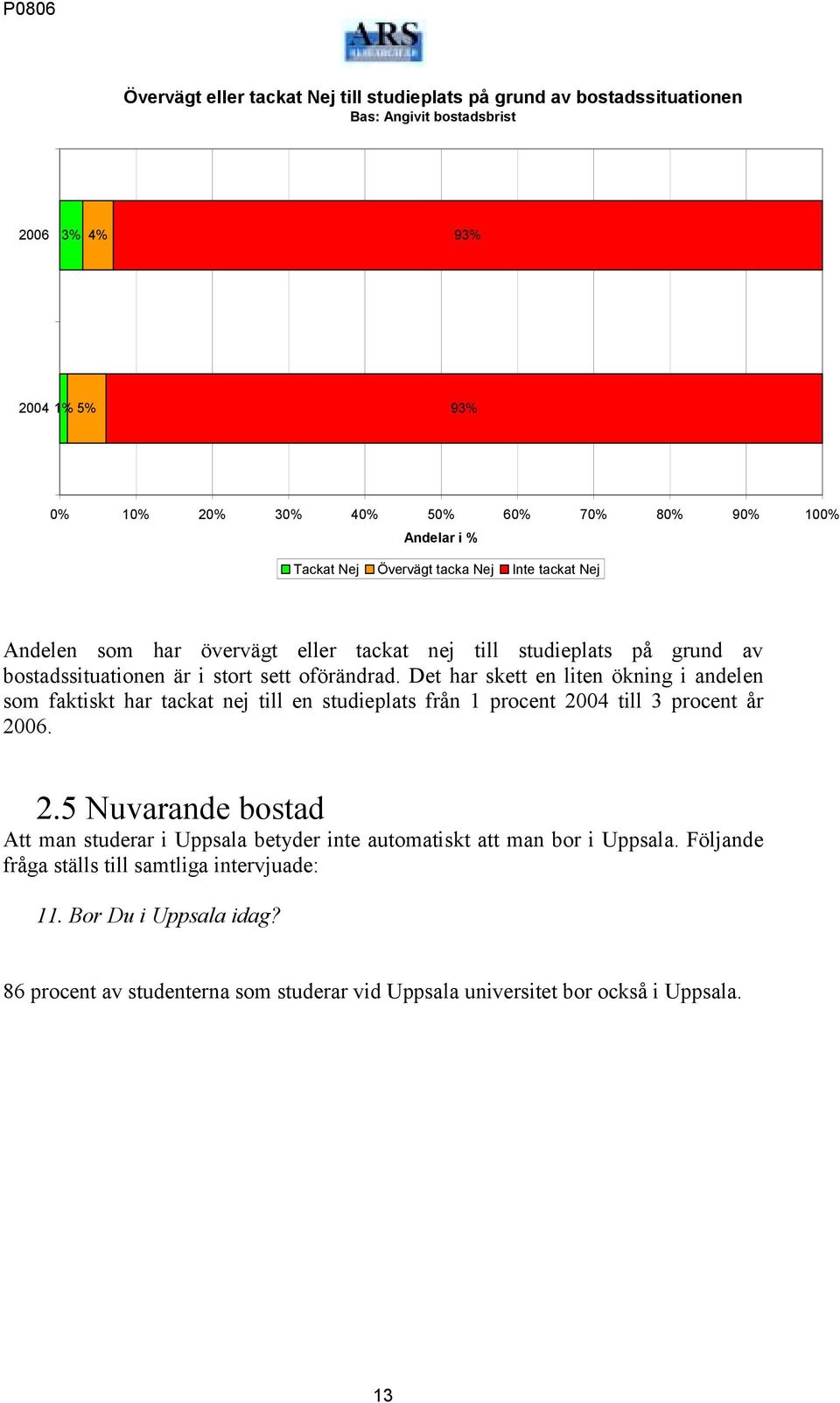 Det har skett en liten ökning i andelen som faktiskt har tackat nej till en studieplats från 1 procent till 3 procent år. 2.