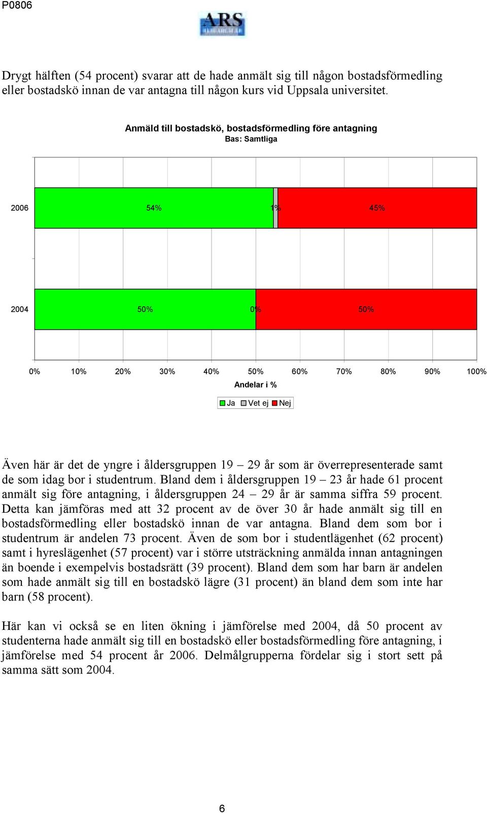 samt de som idag bor i studentrum. Bland dem i åldersgruppen 19 23 år hade 61 procent anmält sig före antagning, i åldersgruppen 24 29 år är samma siffra 59 procent.