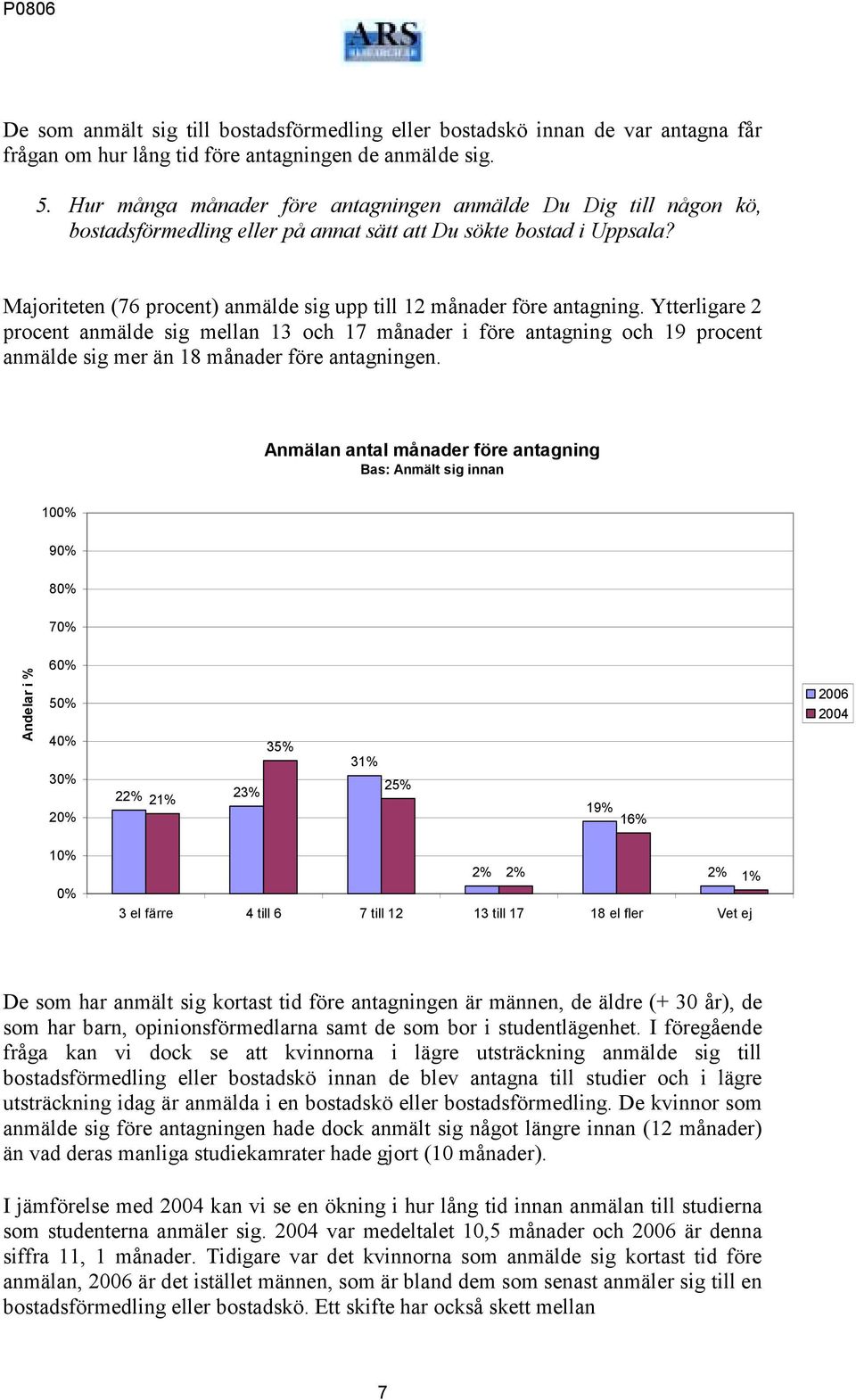 Majoriteten (76 procent) anmälde sig upp till 12 månader före antagning.