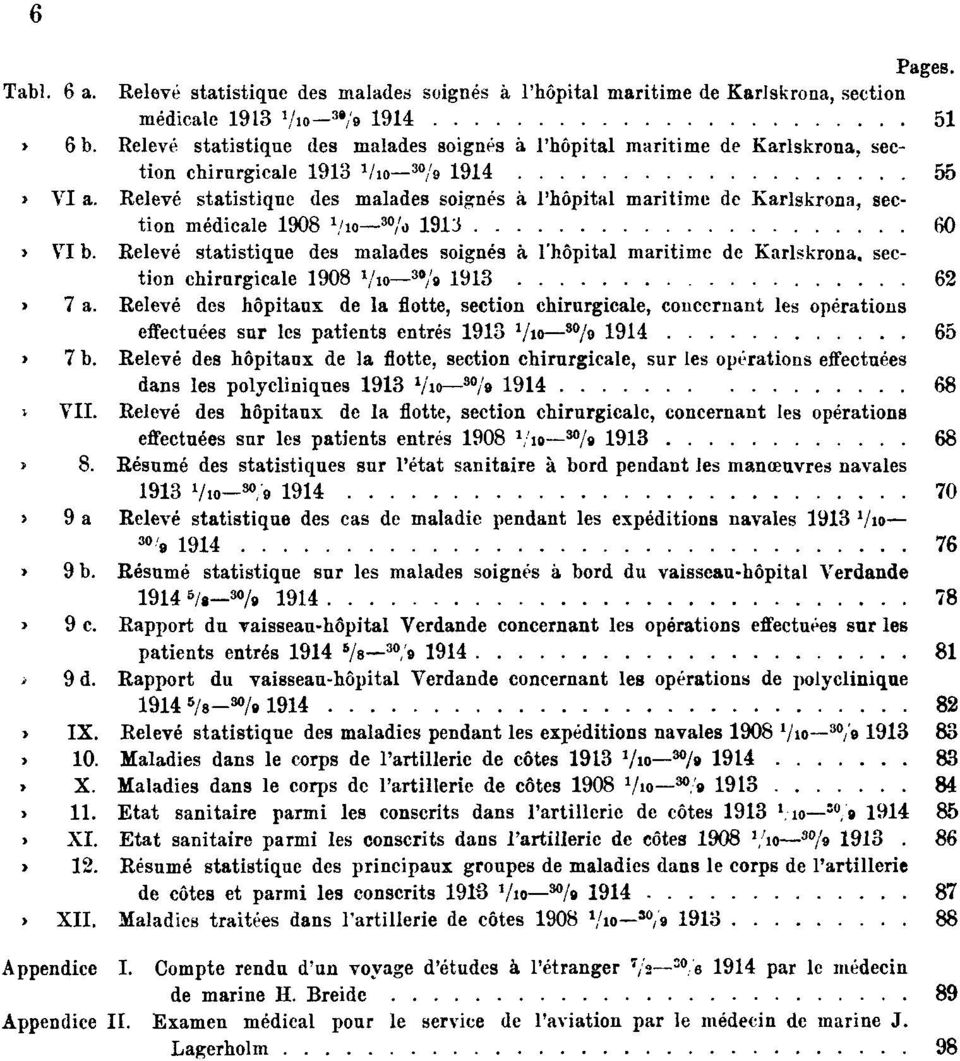 Relevé statistique des malades soignés à l'hôpital maritime de Karlskrona, section médicale 1908 1 /10 30 /9 1913 60 Tabl. VI b.