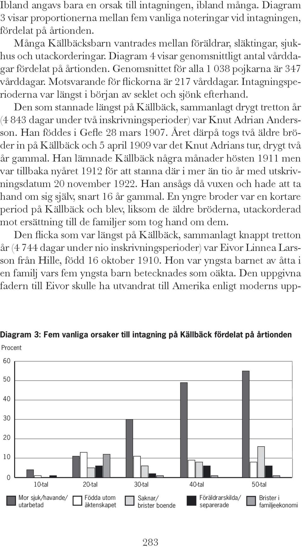 Genomsnittet för alla 1 38 pojkarna är 347 vårddagar. Motsvarande för flickorna är 217 vårddagar. Intagningsperioderna var längst i början av seklet och sjönk efterhand.