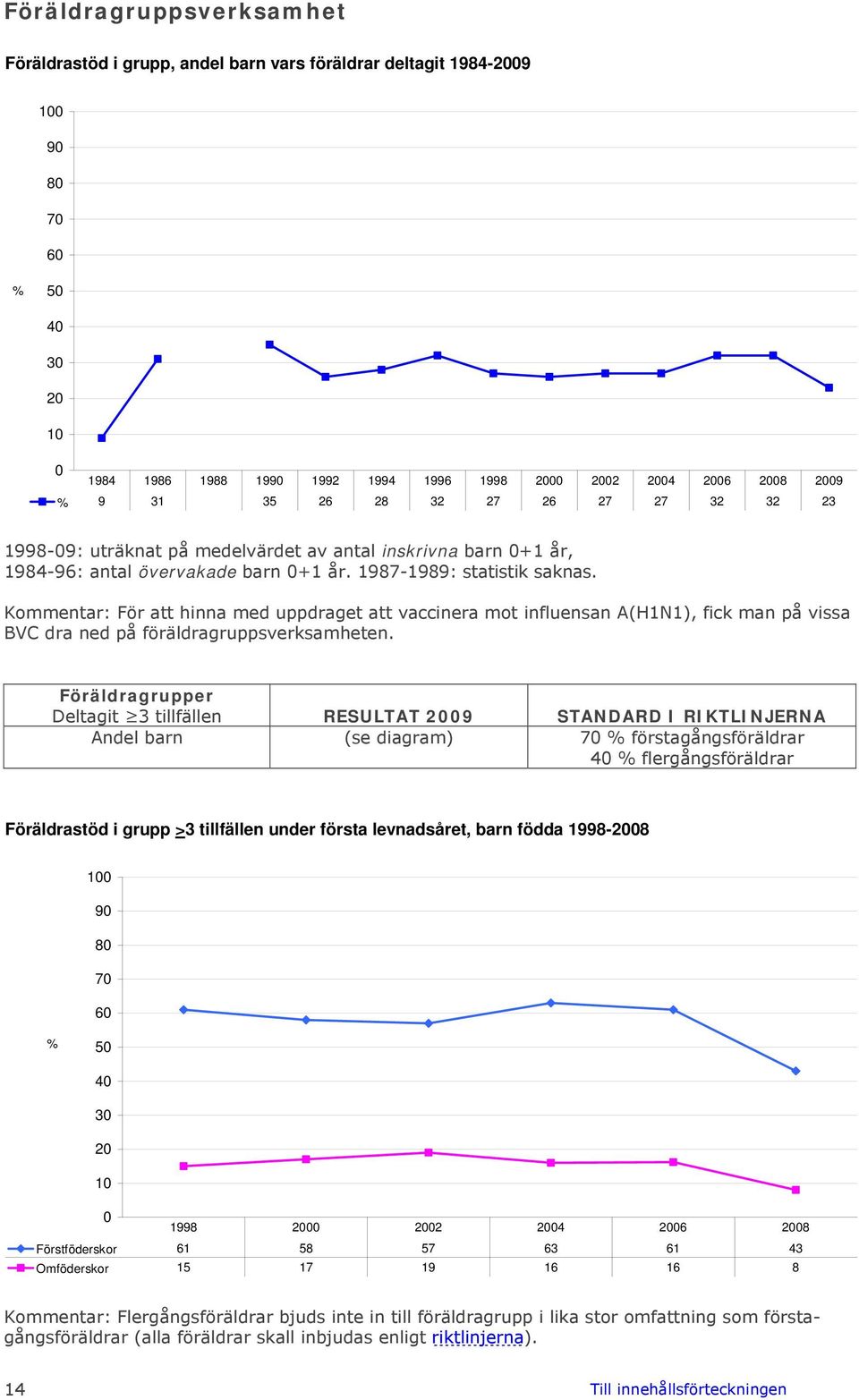 Kommentar: För att hinna med uppdraget att vaccinera mot influensan A (H1N1), fick man på vissa BVC dra ned på föräldragruppsverksamheten.