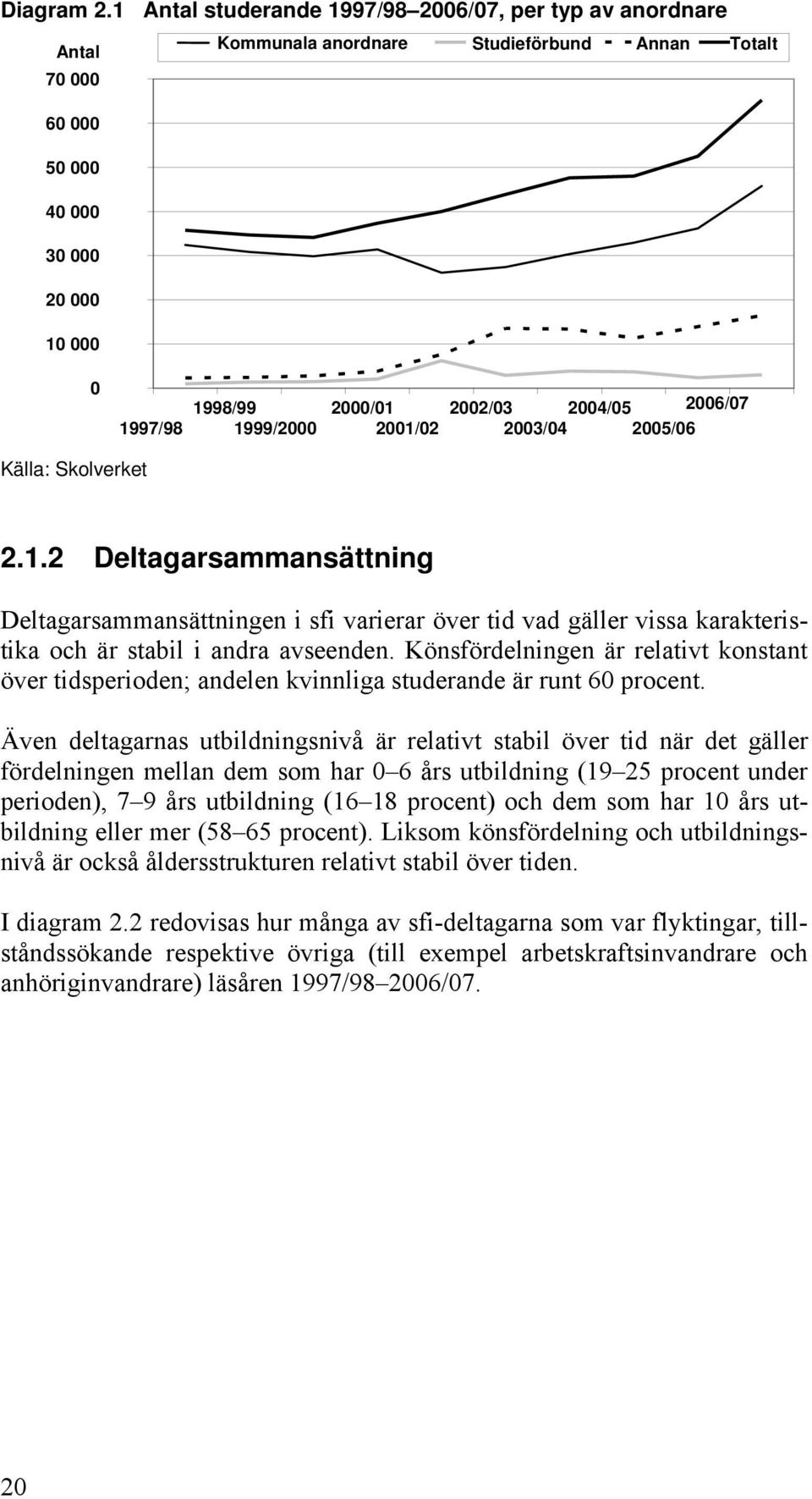 2001/02 2002/03 2004/05 2006/07 2003/04 2005/06 Källa: Skolverket 2.1.2 Deltagarsammansättning Deltagarsammansättningen i sfi varierar över tid vad gäller vissa karakteristika och är stabil i andra avseenden.