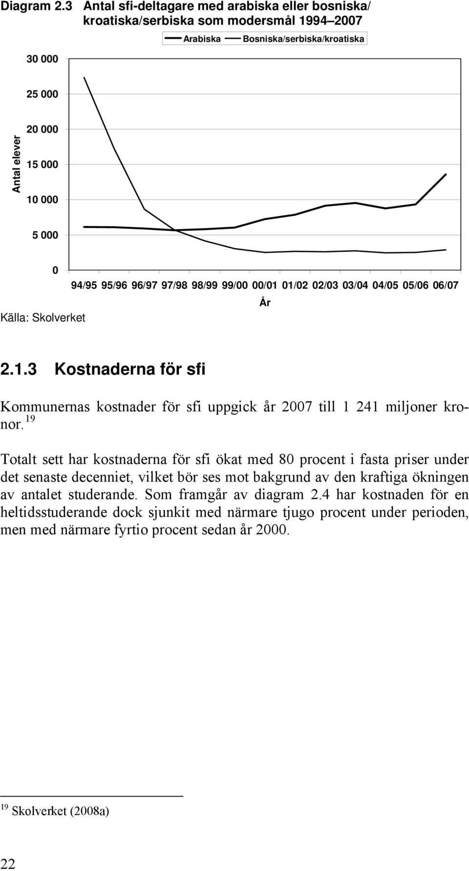 94/95 95/96 96/97 97/98 98/99 99/00 00/01 01/02 02/03 03/04 04/05 05/06 06/07 År Källa: Skolverket 2.1.3 Kostnaderna för sfi Kommunernas kostnader för sfi uppgick år 2007 till 1 241 miljoner kronor.