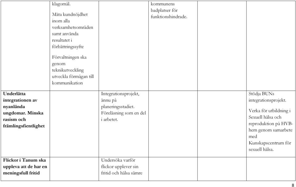 Minska rasism och främlingsfientlighet Flickor i Tanum ska uppleva att de har en meningsfull fritid Integrationsprojekt, ännu på planeringsstadiet.