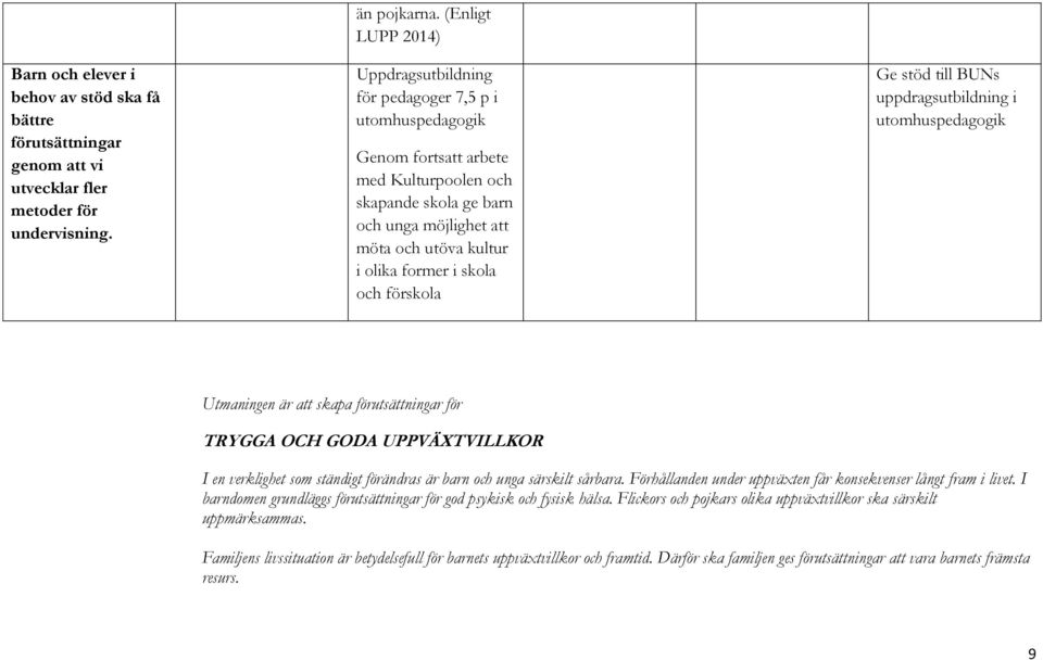 former i skola och förskola Ge stöd till BUNs uppdragsutbildning i utomhuspedagogik Utmaningen är att skapa förutsättningar för TRYGGA OCH GODA UPPVÄXTVILLKOR I en verklighet som ständigt förändras