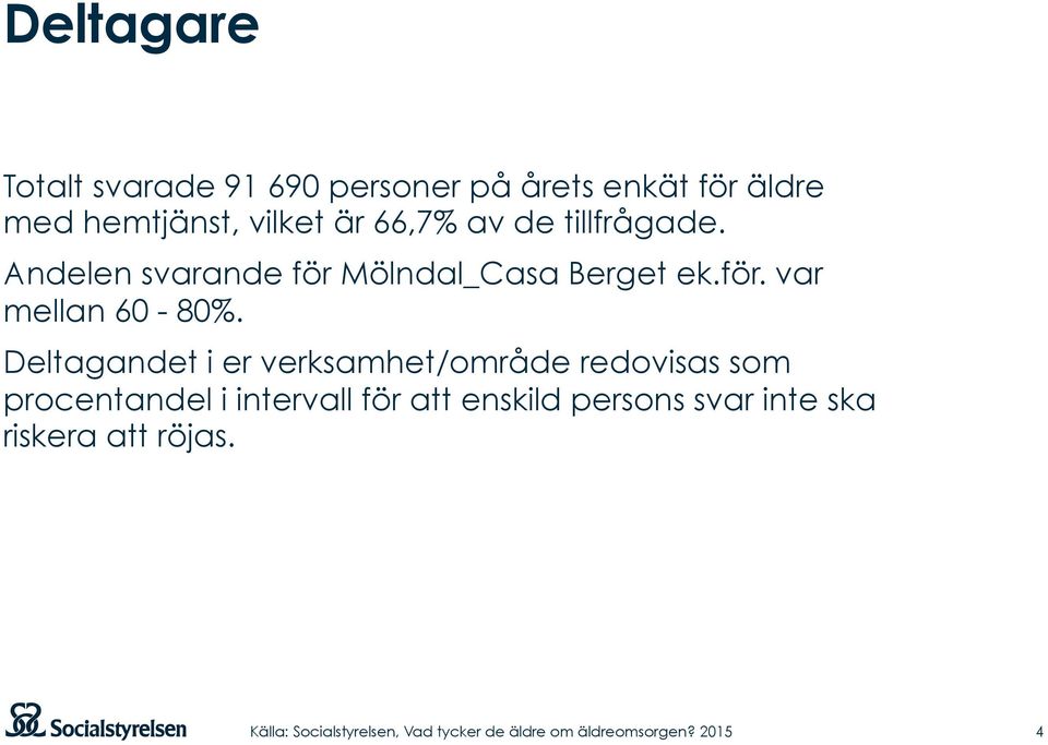 Andelen svarande för Mölndal_Casa Berget ek.för. var mellan 60-80%.