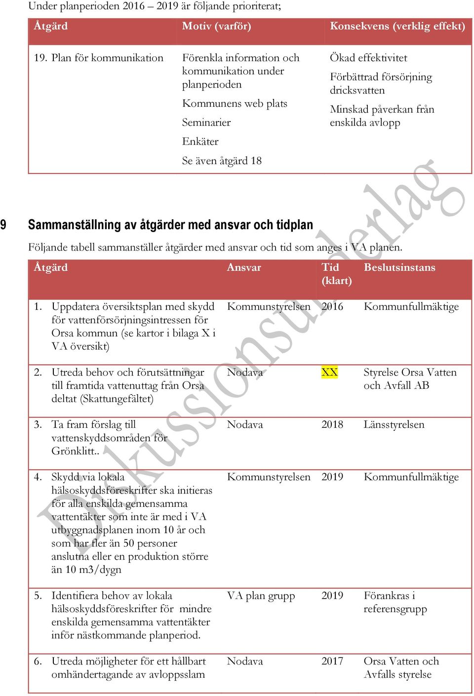 påverkan från enskilda avlopp 9 Sammanställning av åtgärder med ansvar och tidplan Följande tabell sammanställer åtgärder med ansvar och tid som anges i VA planen.