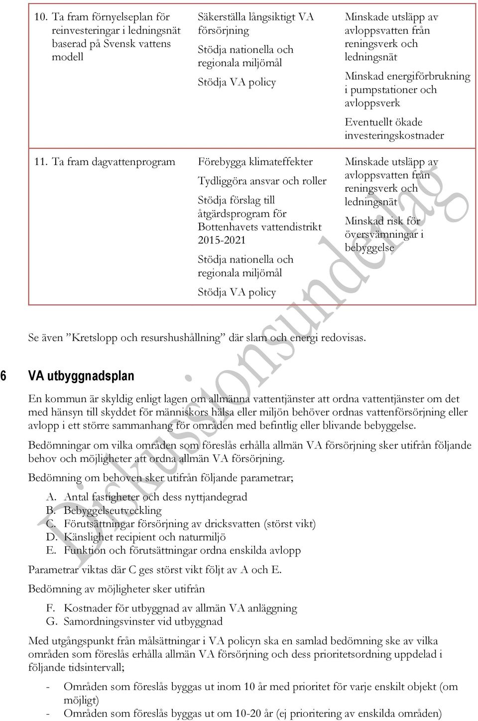 Ta fram dagvattenprogram Förebygga klimateffekter Tydliggöra ansvar och roller Stödja förslag till åtgärdsprogram för Bottenhavets vattendistrikt 2015-2021 Stödja nationella och regionala miljömål