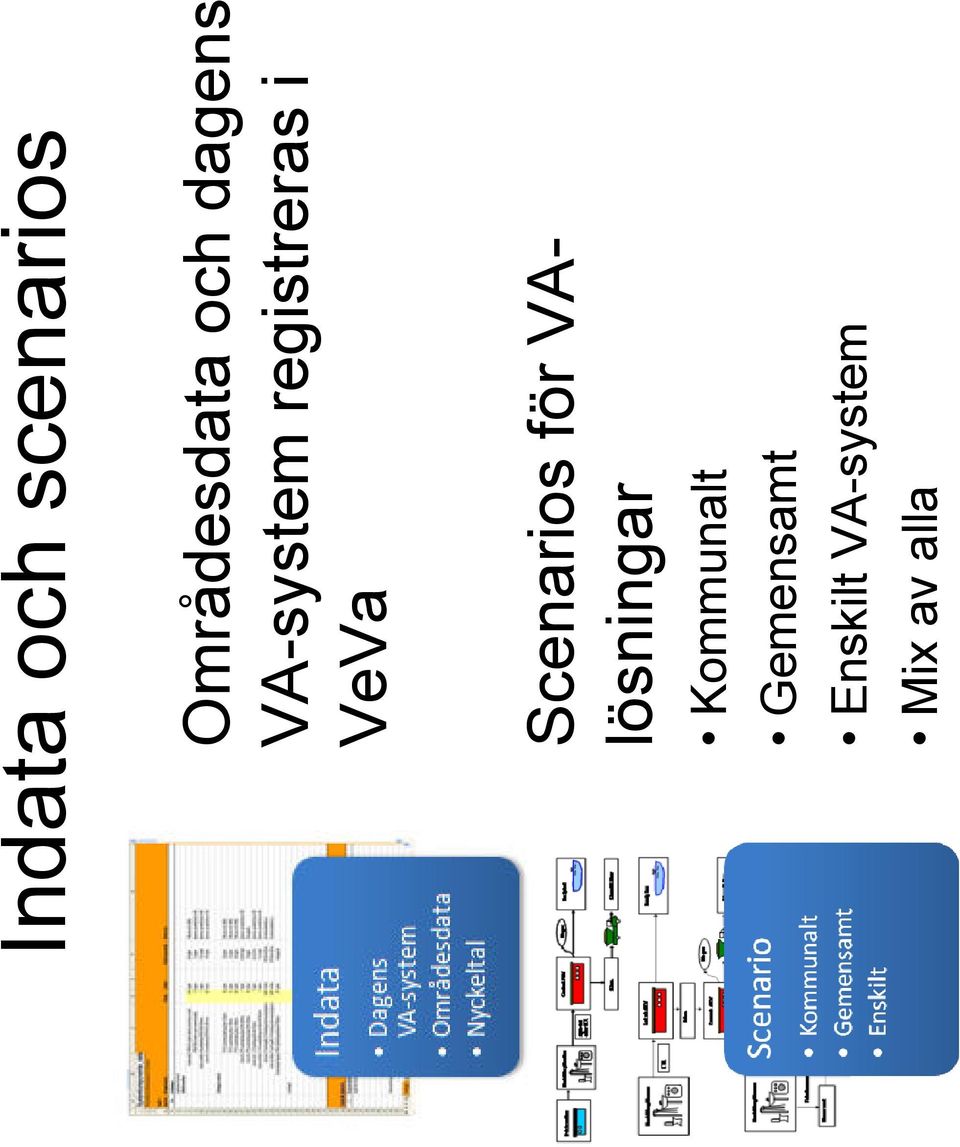 Scenarios för VAlösningar Kommunalt