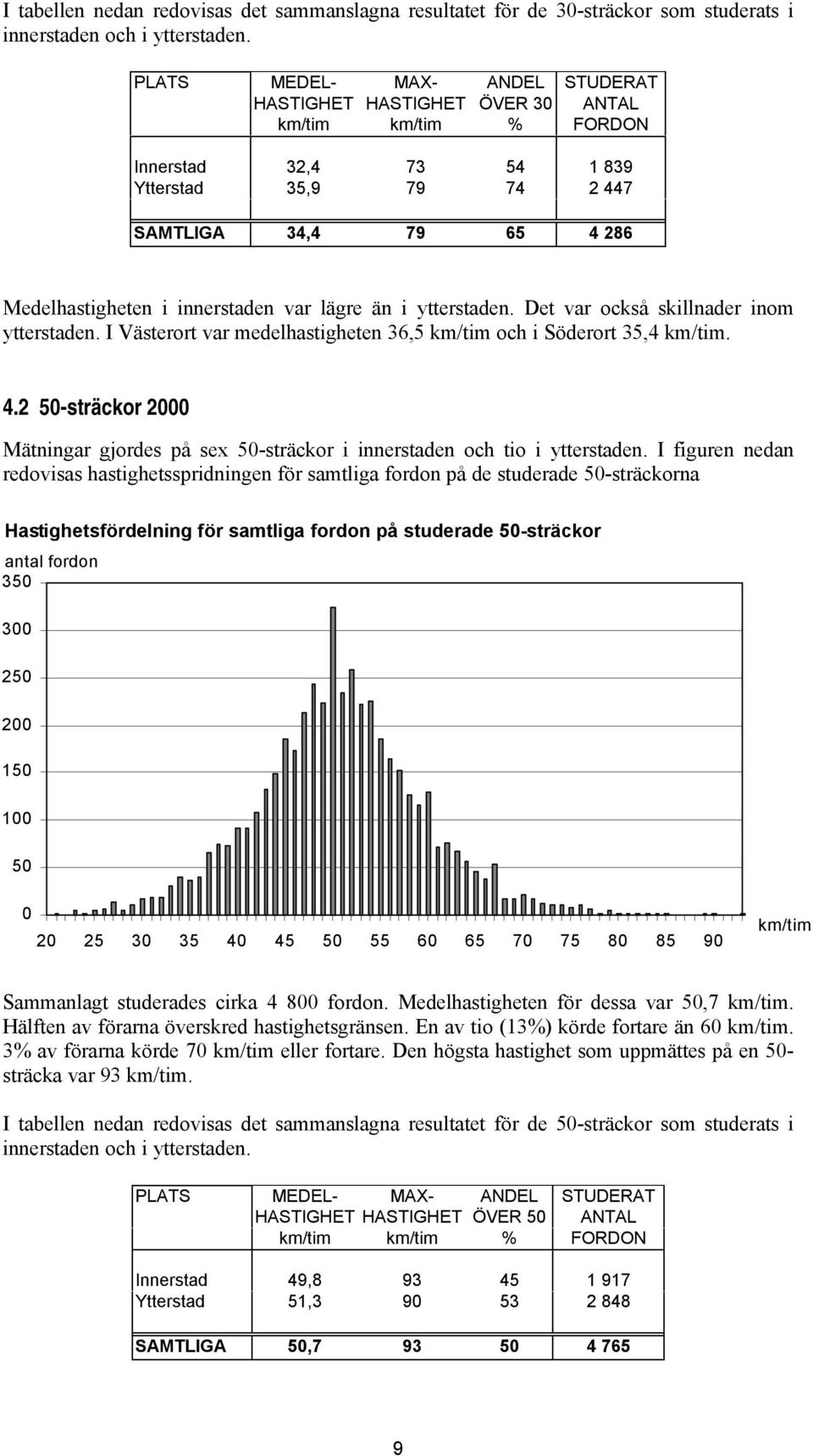 innerstaden var lägre än i ytterstaden. Det var också skillnader inom ytterstaden. I Västerort var medelhastigheten 36,5 km/tim och i Söderort 35,4 km/tim. 4.