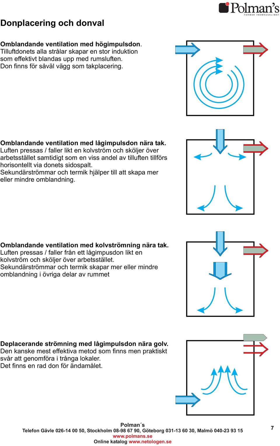 Luften pressas / faller likt en kolvström och sköljer över arbetsstället samtidigt som en viss andel av tilluften tillförs horisontellt via donets sidospalt.