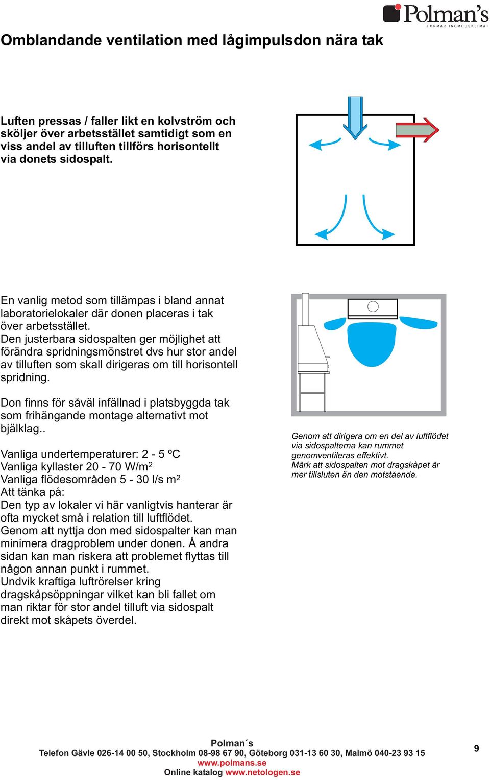 Den justerbara sidospalten ger möjlighet att förändra spridningsmönstret dvs hur stor andel av tilluften som skall dirigeras om till horisontell spridning.