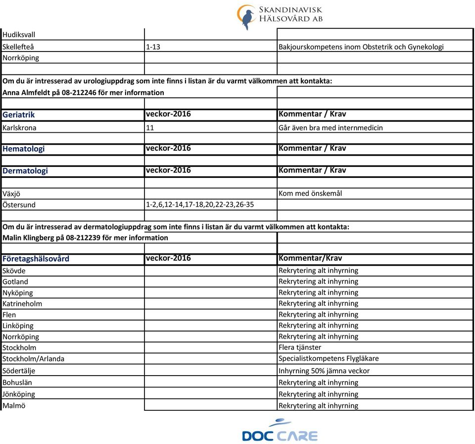 Växjö Östersund 1-2,6,12-14,17-18,20,22-23,26-35 Kom med önskemål Om du är intresserad av dermatologiuppdrag som inte finns i listan är du varmt välkommen att kontakta: Malin Klingberg på 08-212239