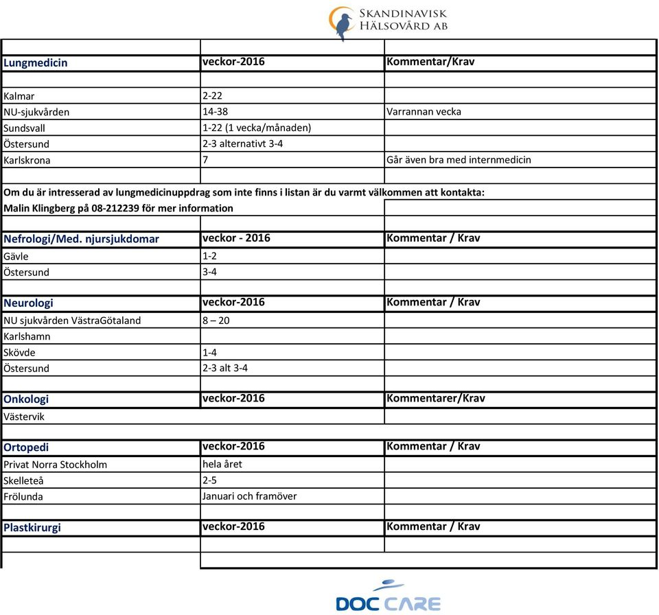 njursjukdomar veckor - 2016 Kommentar / Krav Gävle 1-2 Östersund 3-4 Neurologi veckor-2016 Kommentar / Krav NU sjukvården VästraGötaland 8 20 Karlshamn Skövde 1-4 Östersund 2-3 alt 3-4