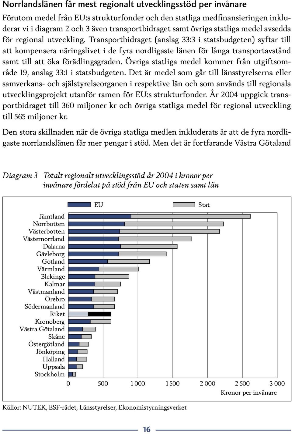 Transportbidraget (anslag 33:3 i statsbudgeten) syftar till att kompensera näringslivet i de fyra nordligaste länen för långa transportavstånd samt till att öka förädlingsgraden.