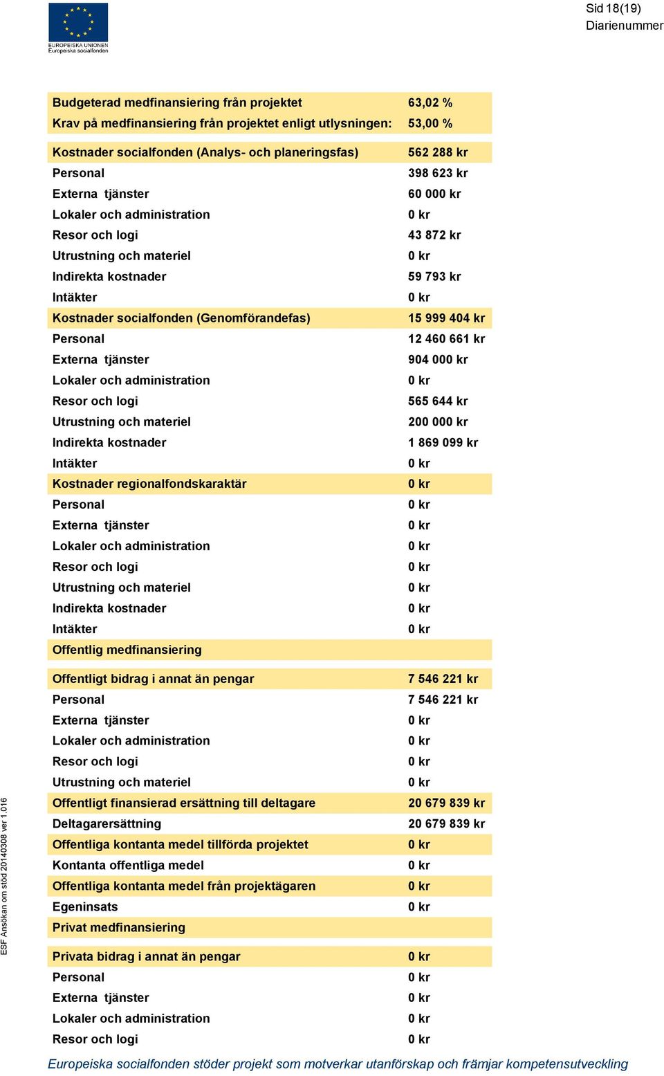 administration Resor och logi Utrustning och materiel Indirekta kostnader Intäkter Kostnader regionalfondskaraktär Personal Externa tjänster Lokaler och administration Resor och logi Utrustning och