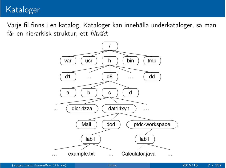 ett filträd: / var usr h bin tmp d1 d8 dd a b c d.