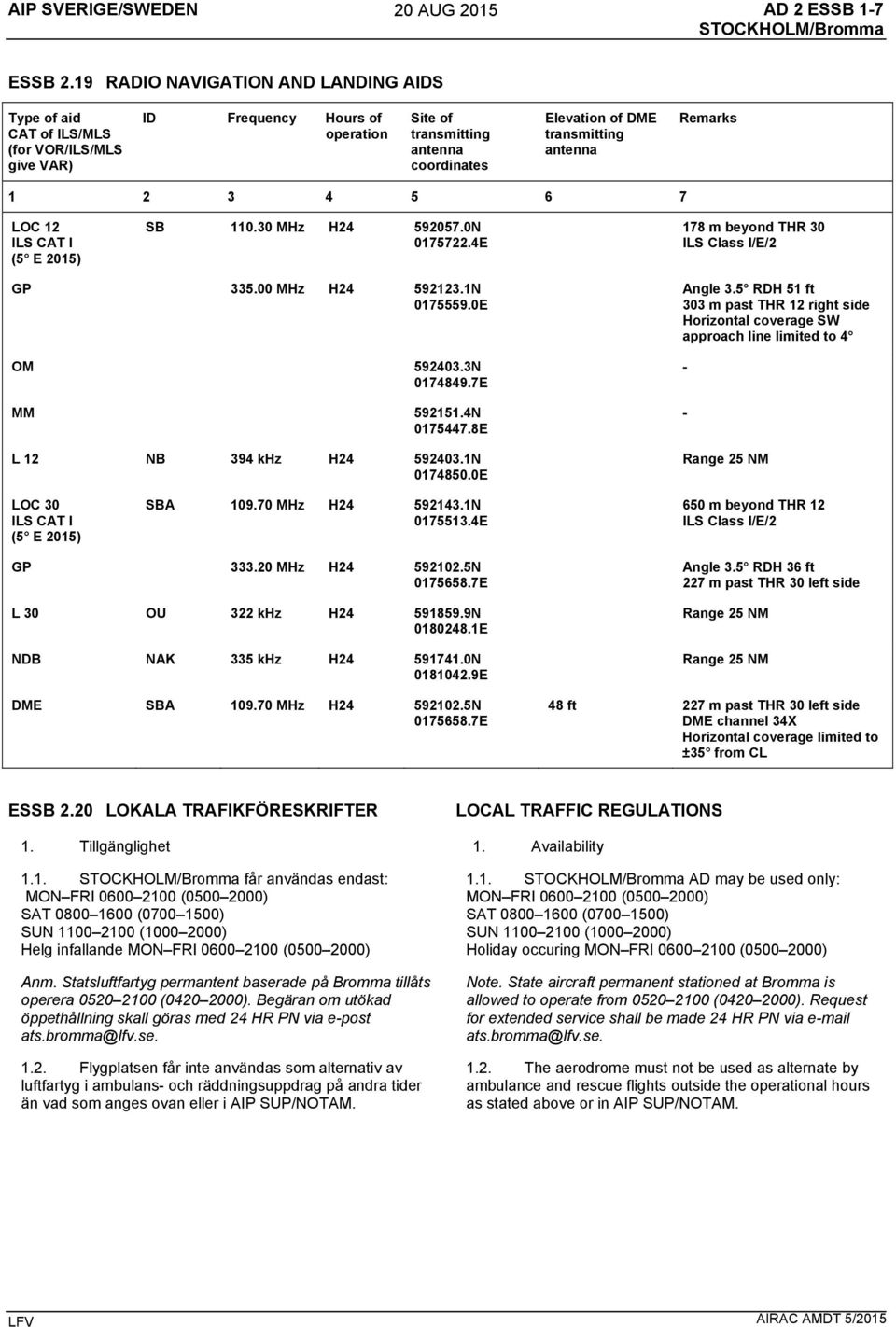 antenna Remarks 1 2 3 4 5 6 7 LOC 12 ILS CAT I (5 E 2015) SB 110.30 MHz H24 592057.0N 0175722.4E 178 m beyond THR 30 ILS Class I/E/2 GP 335.00 MHz H24 592123.1N 0175559.0E OM 592403.3N 0174849.