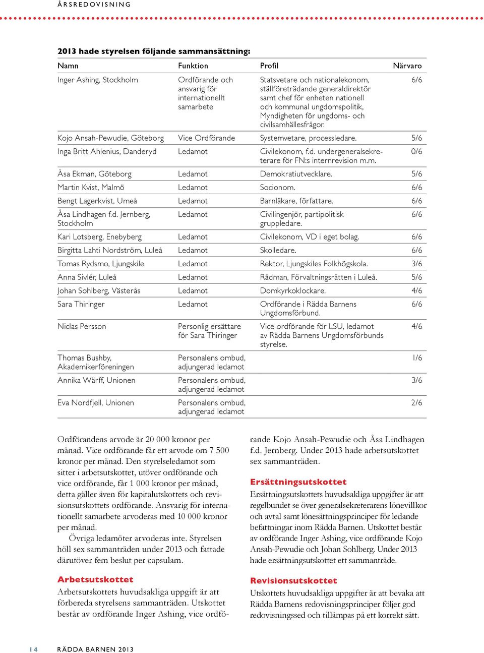 Kojo Ansah-Pewudie, Göteborg Vice Ordförande Systemvetare, processledare. 5/6 Inga Britt Ahlenius, Danderyd Ledamot Civilekonom, f.d. undergeneralsekreterare 0/6 för FN:s internrevision m.m. Åsa Ekman, Göteborg Ledamot Demokratiutvecklare.