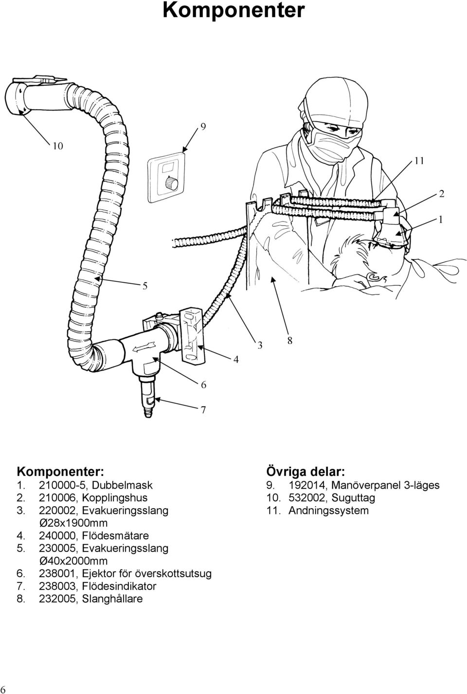 230005, Evakueringsslang Ø40x2000mm 6. 238001, Ejektor för överskottsutsug 7.