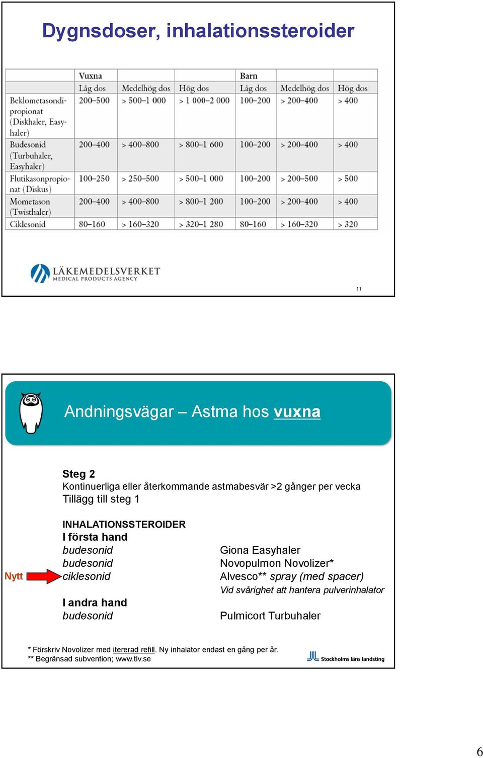 budesonid Giona Easyhaler Novopulmon Novolizer* Alvesco** spray (med spacer) Vid svårighet att hantera pulverinhalator