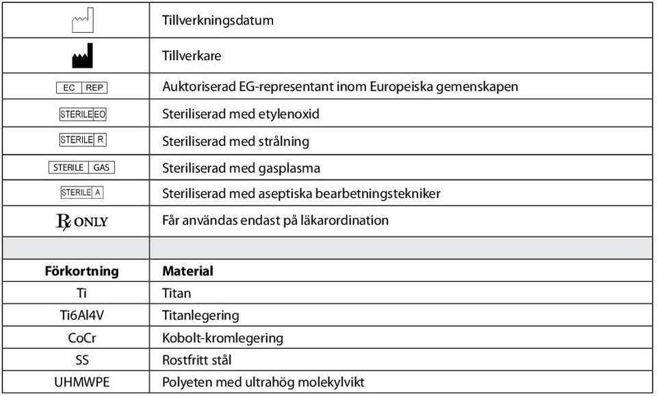 Steriliserad med aseptiska bearbetningstekniker Får användas endast på läkarordination Förkortning Ti