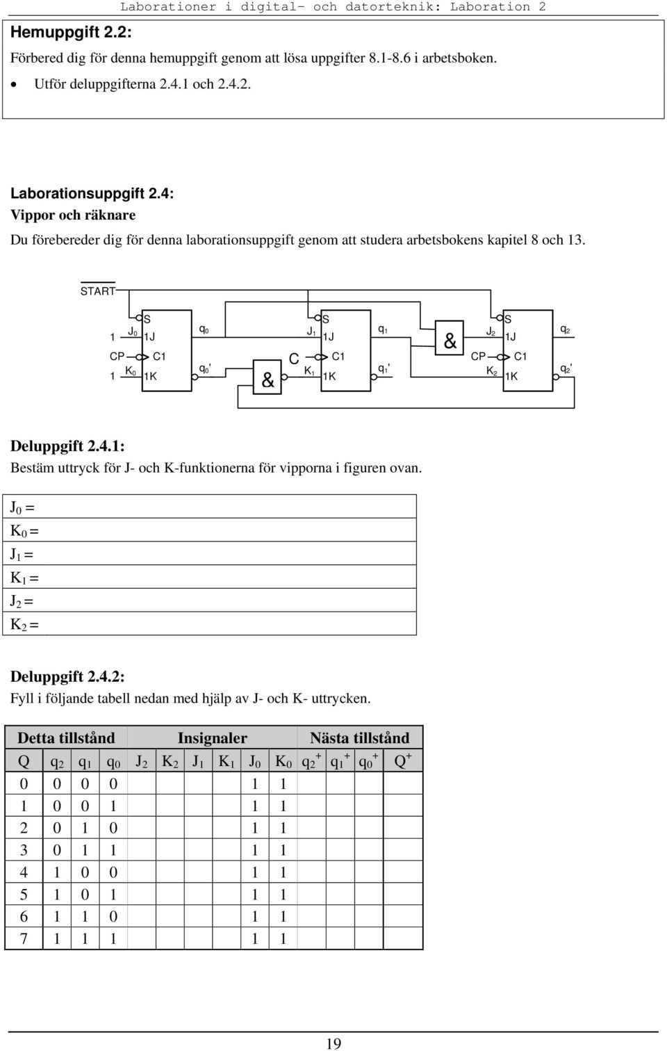 START 1 J 0 S S S 1J q 0 CP C1 C C1 CP K q 0 ' K q 1 ' 1 0 1K 1 1K & J 1 1J q 1 & J 2 K 2 1J C1 1K q 2 q 2 ' Deluppgift 2.4.1: Bestäm uttryck för J- och K-funktionerna för vipporna i figuren ovan.