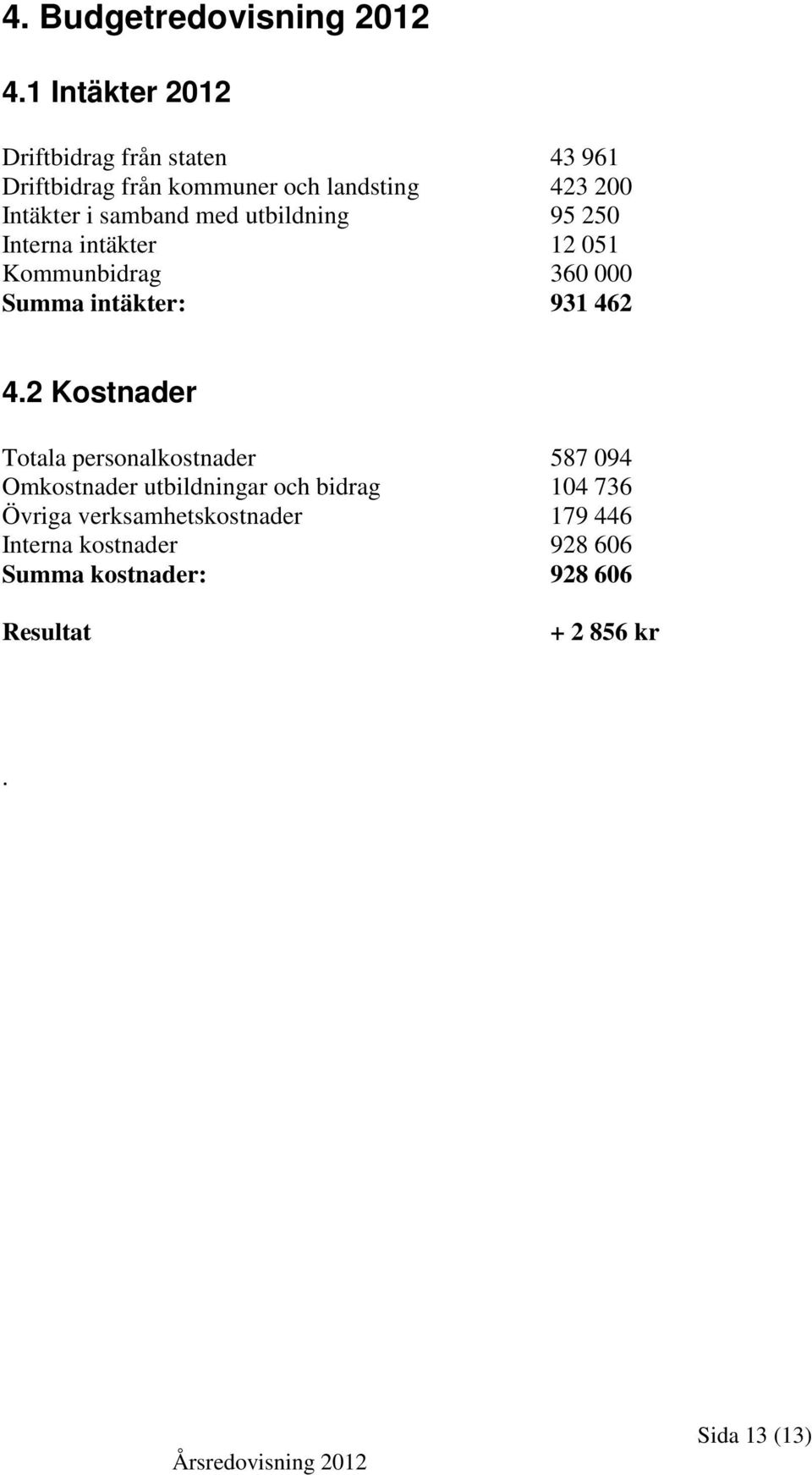 samband med utbildning 95 250 Interna intäkter 12 051 Kommunbidrag 360 000 Summa intäkter: 931 462 4.