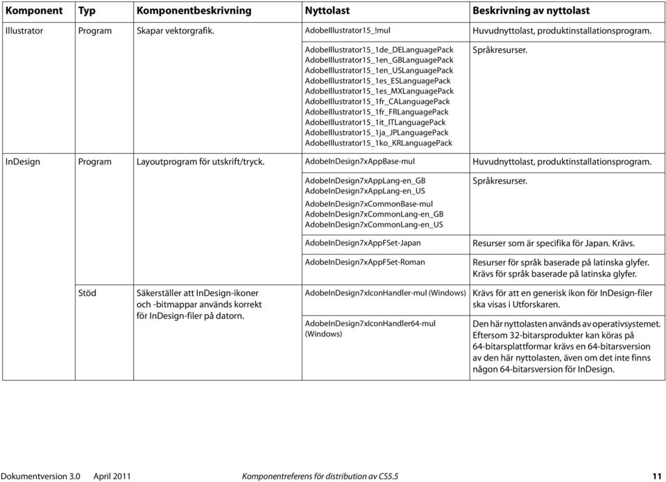 AdobeIllustrator15_1fr_CALanguagePack AdobeIllustrator15_1fr_FRLanguagePack AdobeIllustrator15_1it_ITLanguagePack AdobeIllustrator15_1ja_JPLanguagePack AdobeIllustrator15_1ko_KRLanguagePack InDesign