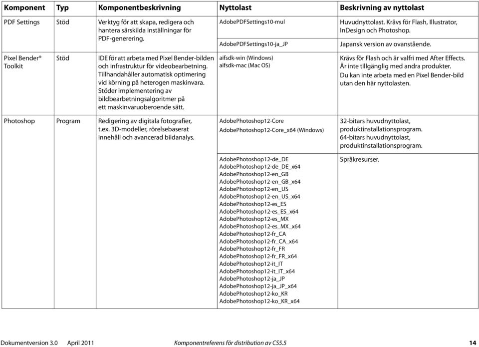 Tillhandahåller automatisk optimering vid körning på heterogen maskinvara. Stöder implementering av bildbearbetningsalgoritmer på ett maskinvaruoberoende sätt.