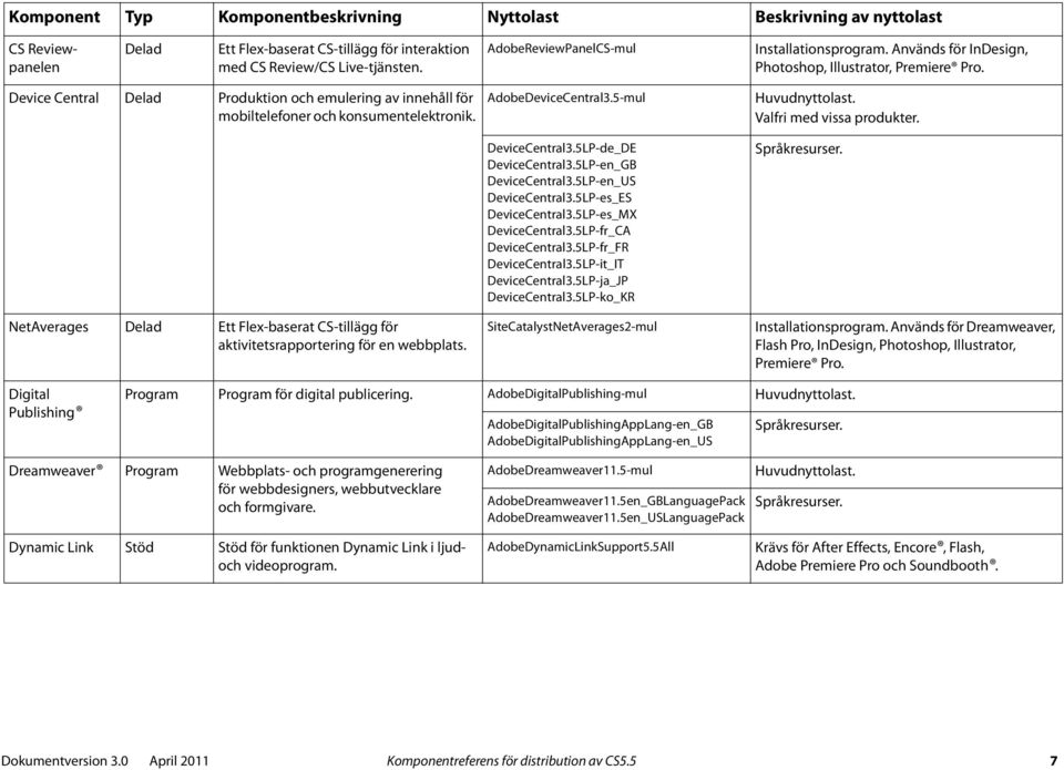 NetAverages Delad Ett Flex-baserat CS-tillägg för aktivitetsrapportering för en webbplats. AdobeDeviceCentral3.5-mul DeviceCentral3.5LP-de_DE DeviceCentral3.5LP-en_GB DeviceCentral3.