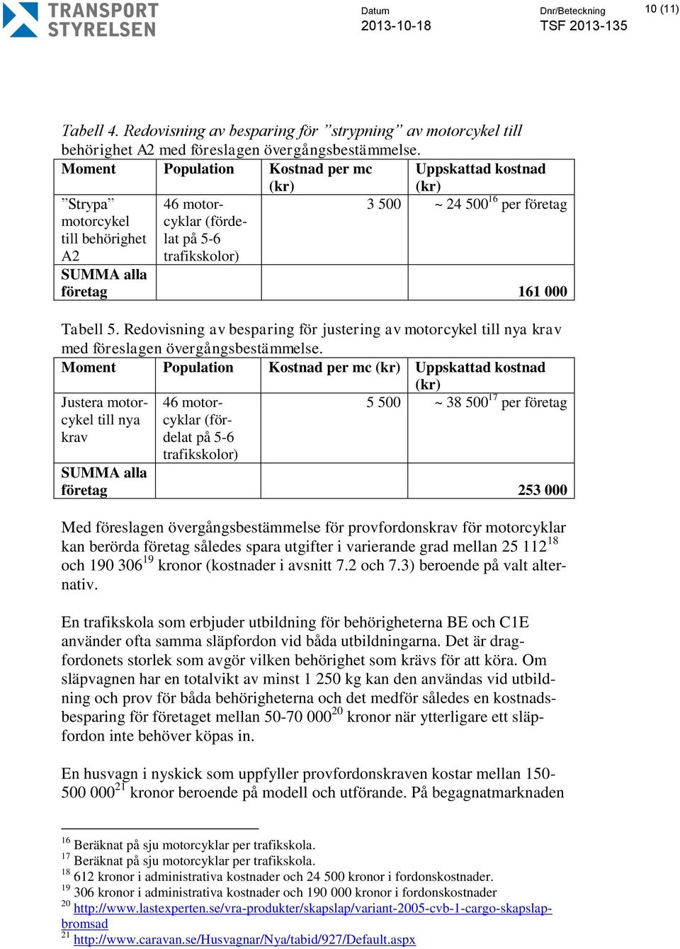 000 Tabell 5. Redovisning av besparing för justering av motorcykel till nya krav med föreslagen övergångsbestämmelse.