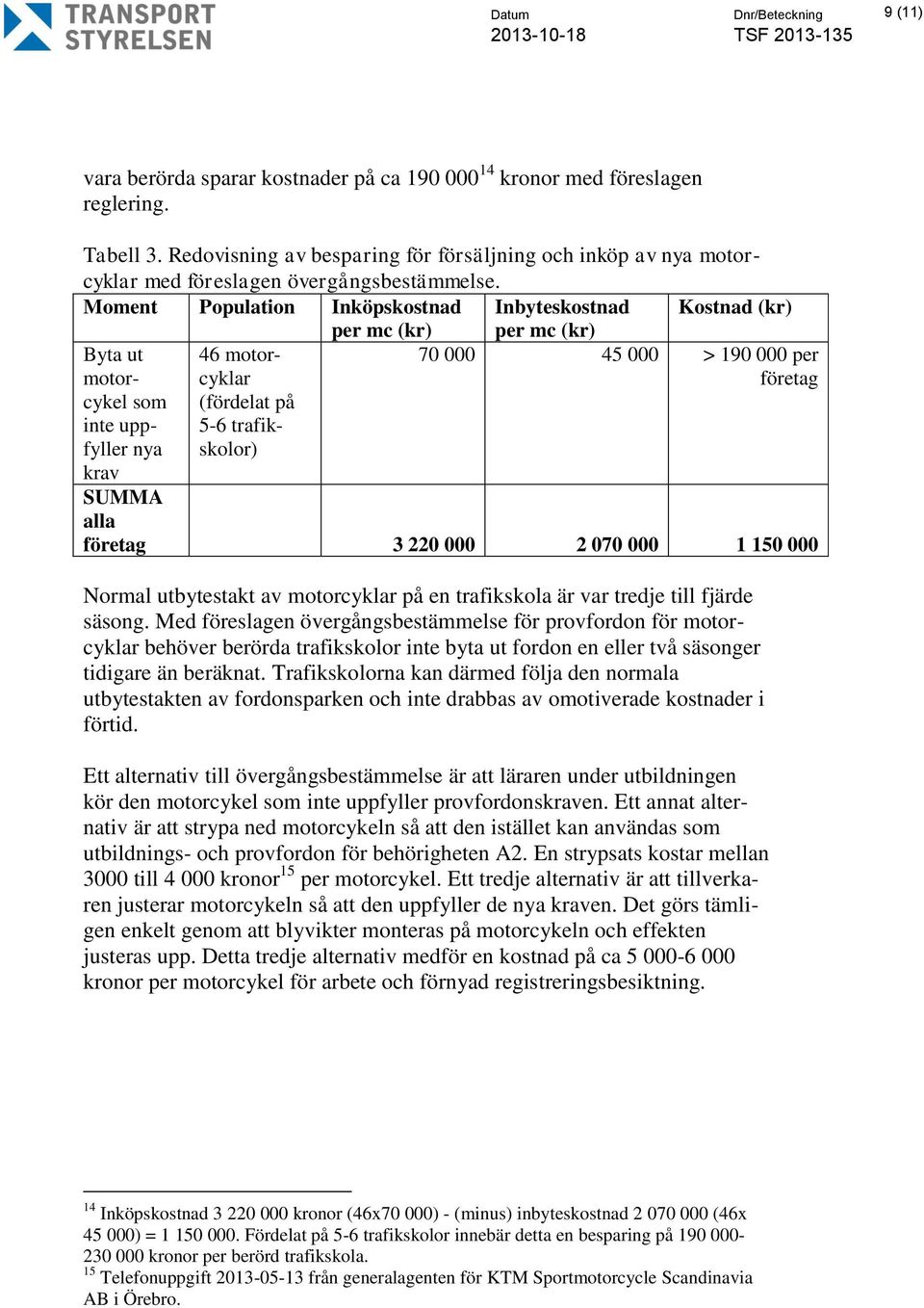 Moment Population Inköpskostnad Inbyteskostnad Kostnad (kr) per mc (kr) per mc (kr) Byta ut motorcykel 46 motorcyklar 70 000 45 000 > 190 000 per företag som inte uppfyller nya krav (fördelat på 5-6