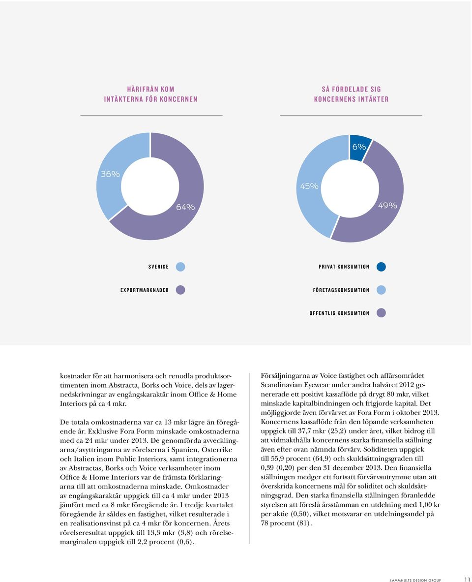 De totala omkostnaderna var ca 13 mkr lägre än föregående år. Exklusive Fora Form minskade omkostnaderna med ca 24 mkr under 2013.