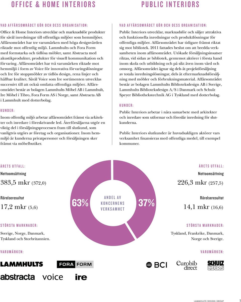 Lammhults och Fora Form med formstarka och tidlösa möbler, samt Abstracta med akustikprodukter, produkter för visuell kommunikation och förvaring.