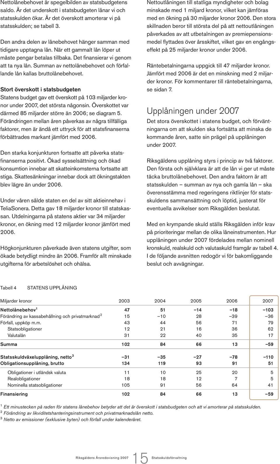 Summan av nettolånebehovet och förfallande lån kallas bruttolånebehovet. Stort överskott i statsbudgeten Statens budget gav ett överskott på 103 miljarder kronor under 2007, det största någonsin.