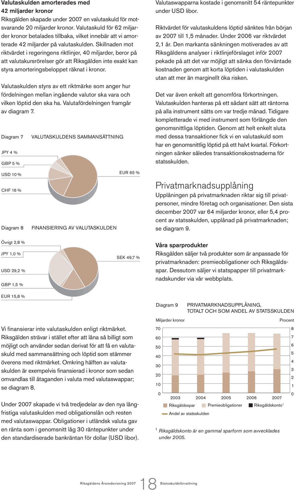 Skillnaden mot riktvärdet i regeringens riktlinjer, 40 miljarder, beror på att valutakursrörelser gör att Riksgälden inte exakt kan styra amorteringsbeloppet räknat i kronor.