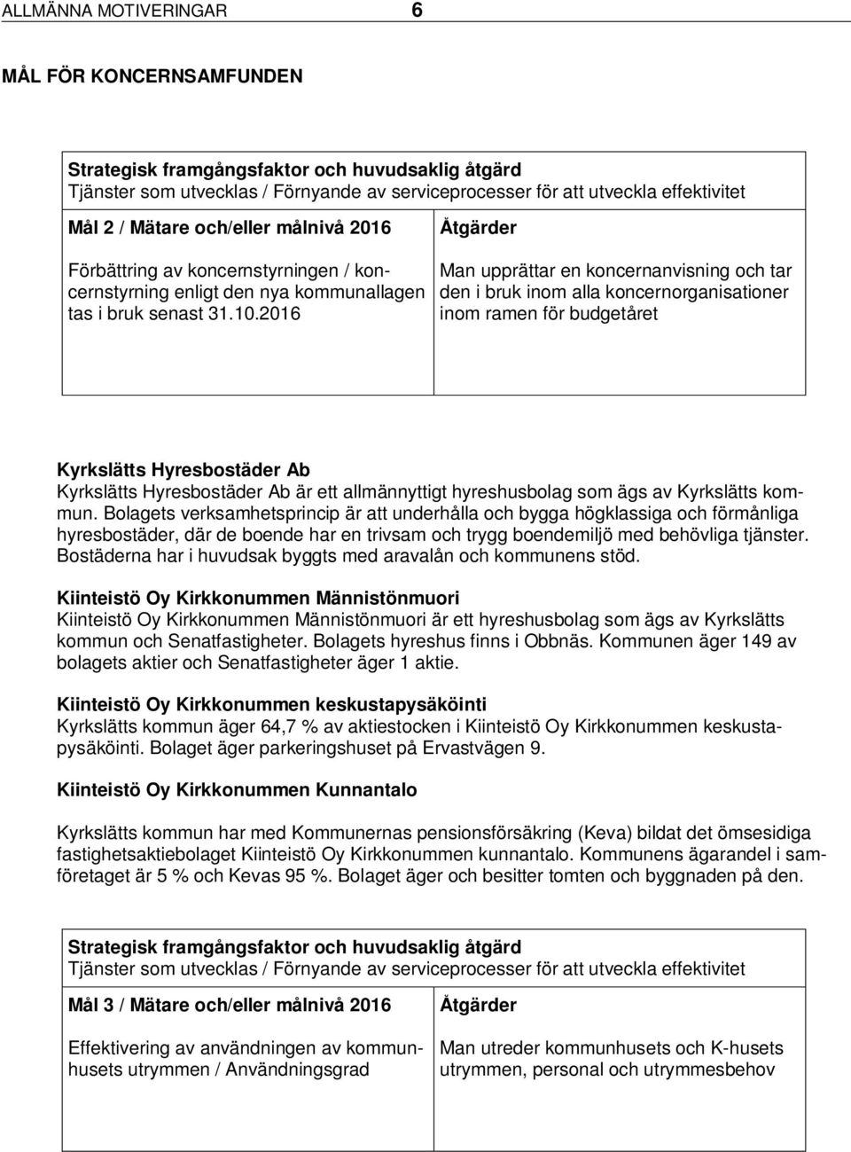 2016 Åtgärder Man upprättar en koncernanvisning och tar den i bruk inom alla koncernorganisationer inom ramen för budgetåret Kyrkslätts Hyresbostäder Ab Kyrkslätts Hyresbostäder Ab är ett