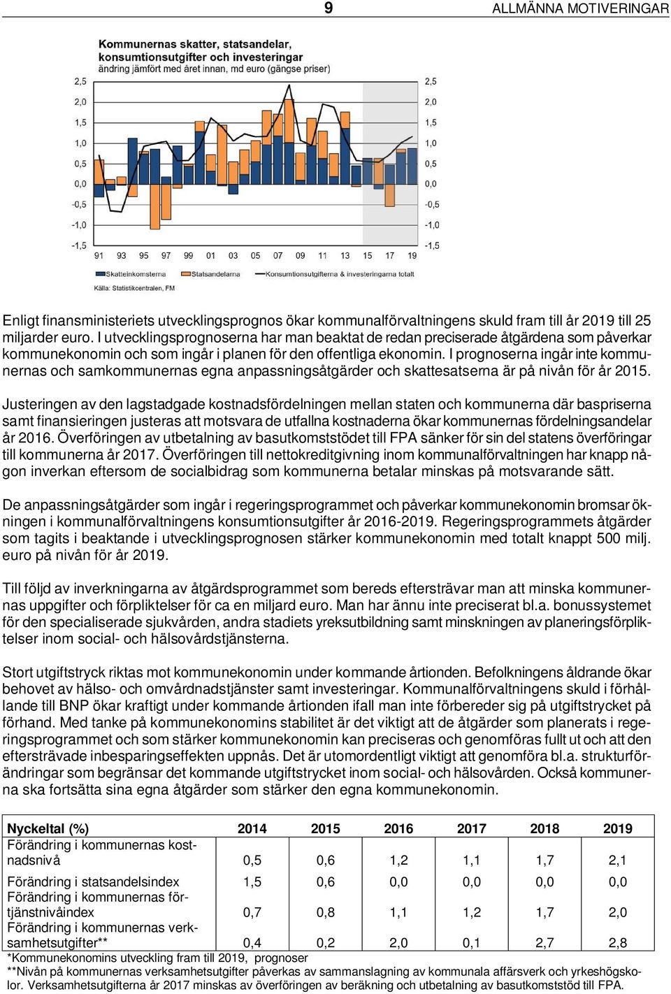 I prognoserna ingår inte kommunernas och samkommunernas egna anpassningsåtgärder och skattesatserna är på nivån för år 2015.