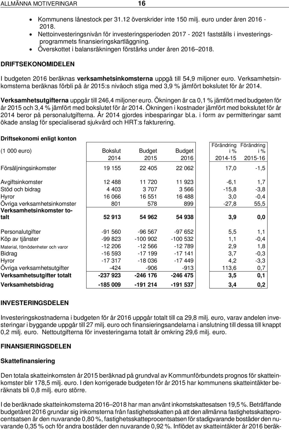 DRIFTSEKONOMIDELEN I budgeten 2016 beräknas verksamhetsinkomsterna uppgå till 54,9 miljoner euro.