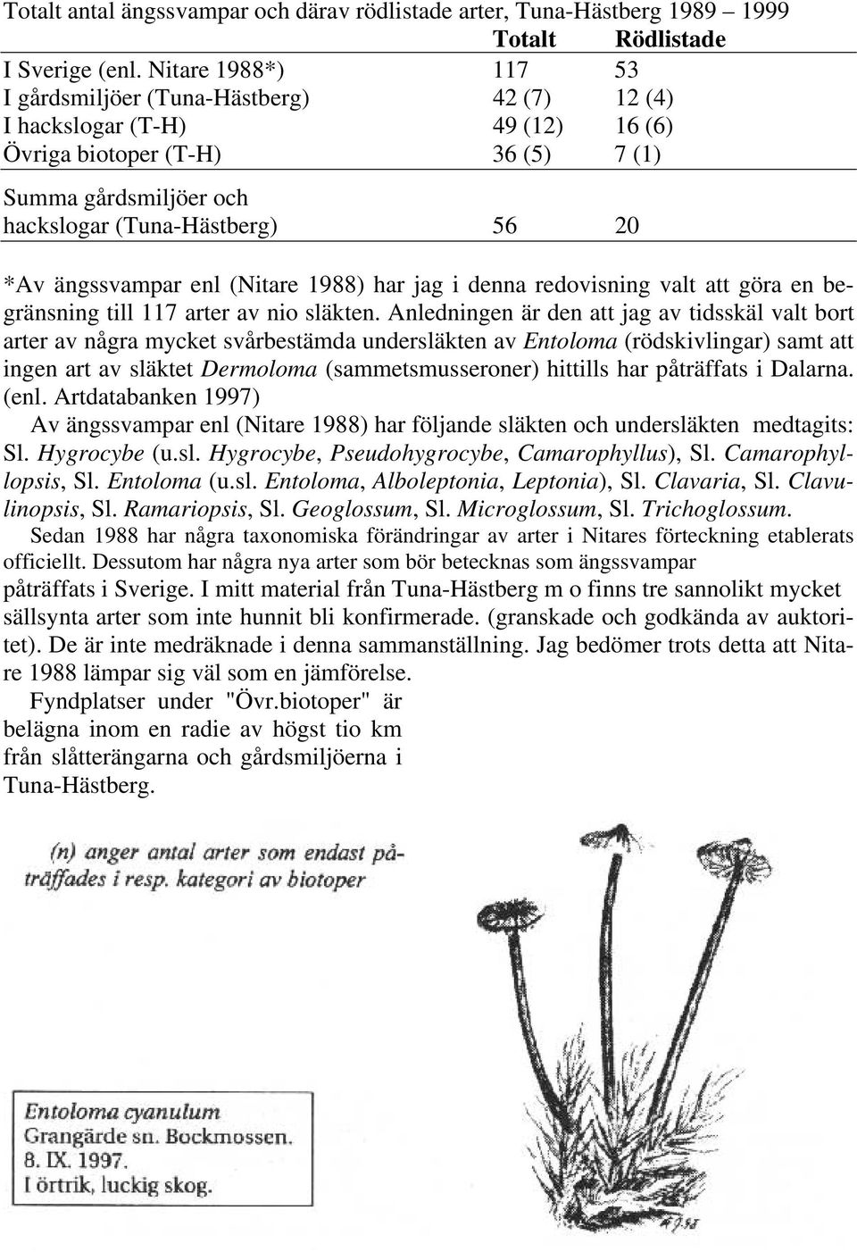 ängssvampar enl (Nitare 1988) har jag i denna redovisning valt att göra en begränsning till 117 arter av nio släkten.