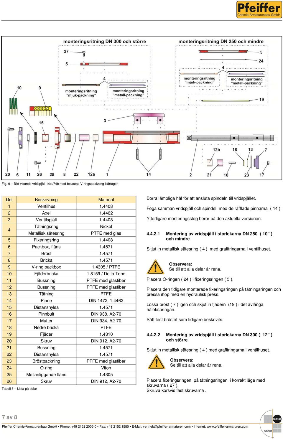 8159 / Delta Tone 11 Bussning PTFE med glasfiber 12 Bussning PTFE med glasfiber 13 Tätning PTFE 14 Pinne DIN 1472, 1.4462 15 Distanshylsa 1.
