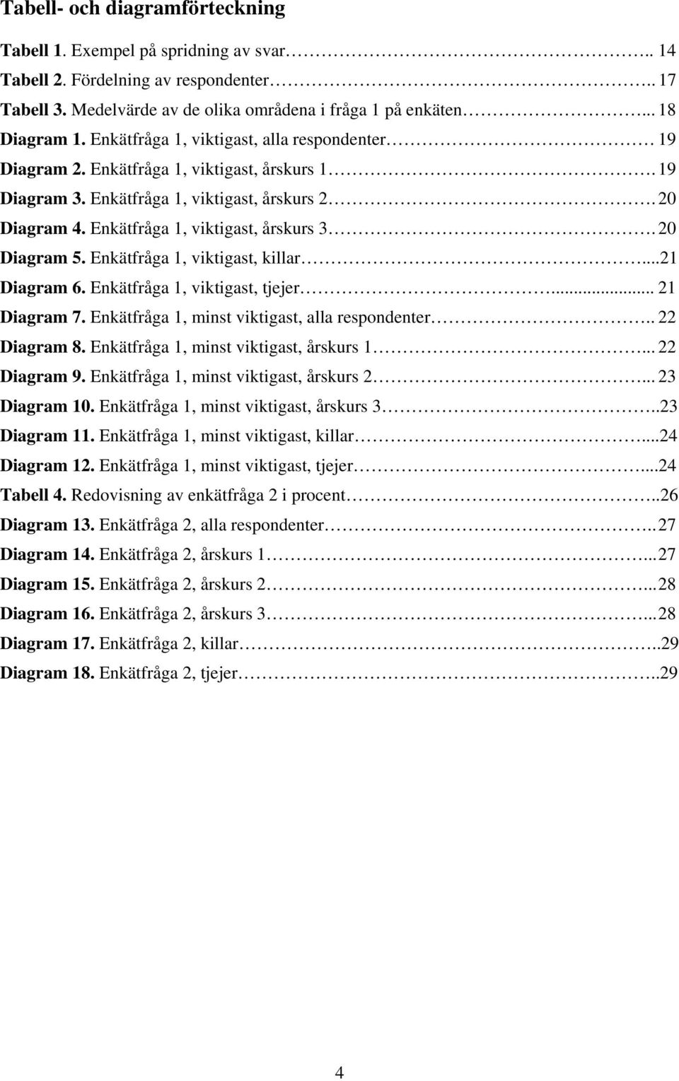 20 Diagram 5. Enkätfråga 1, viktigast, killar...21 Diagram 6. Enkätfråga 1, viktigast, tjejer... 21 Diagram 7. Enkätfråga 1, minst viktigast, alla respondenter.. 22 Diagram 8.