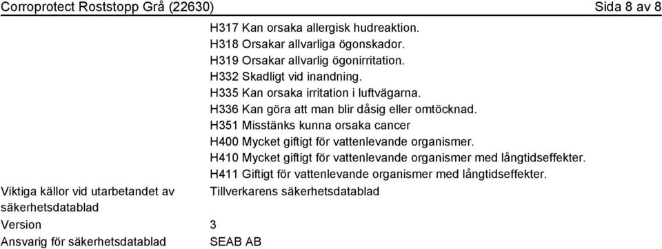 H335 Kan orsaka irritation i luftvägarna. H336 Kan göra att man blir dåsig eller omtöcknad.