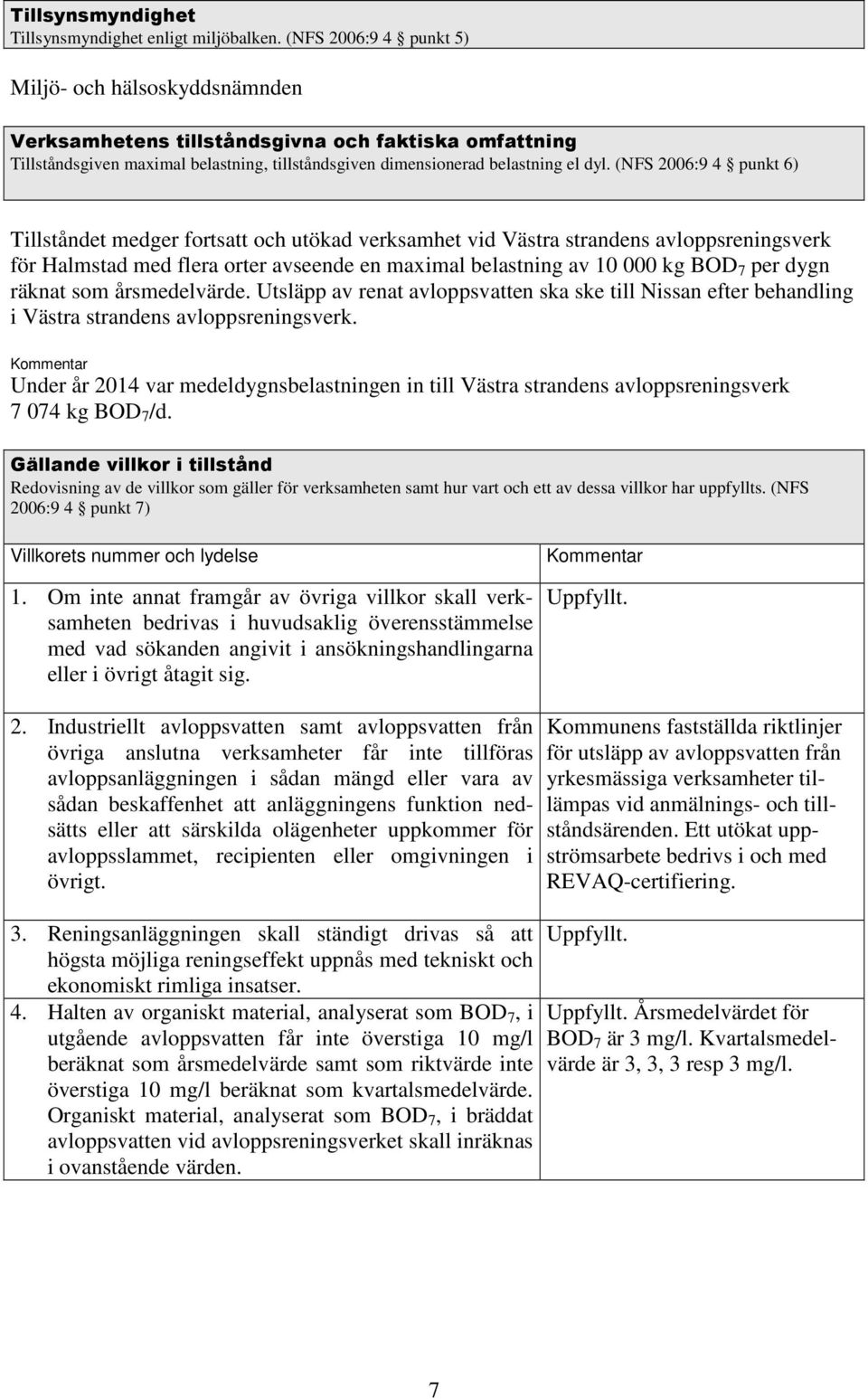 (NFS 2006:9 4 punkt 6) Tillståndet medger fortsatt och utökad verksamhet vid Västra strandens avloppsreningsverk för Halmstad med flera orter avseende en maximal belastning av 10 000 kg BOD 7 per