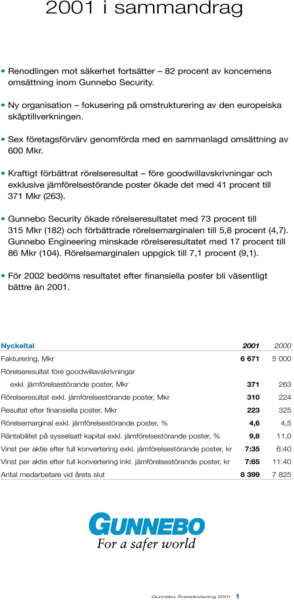 Kraftigt förbättrat rörelseresultat före goodwillavskrivningar och exklusive jämförelsestörande poster ökade det med 41 procent till 371 Mkr (263).