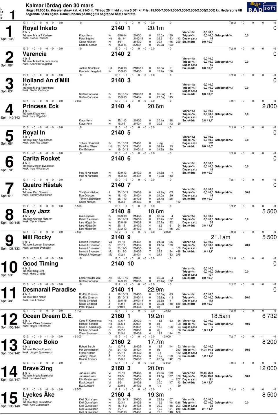 :. Tot: Varencia, /, Tränare: Mikael W ohansson, /, Galopprisk%:, Kusk: Sph: / oakim Sandkvist / / / /.a.a,' /,' :.
